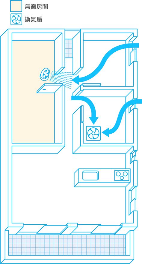 房間換氣|室內有效的通風換氣方法